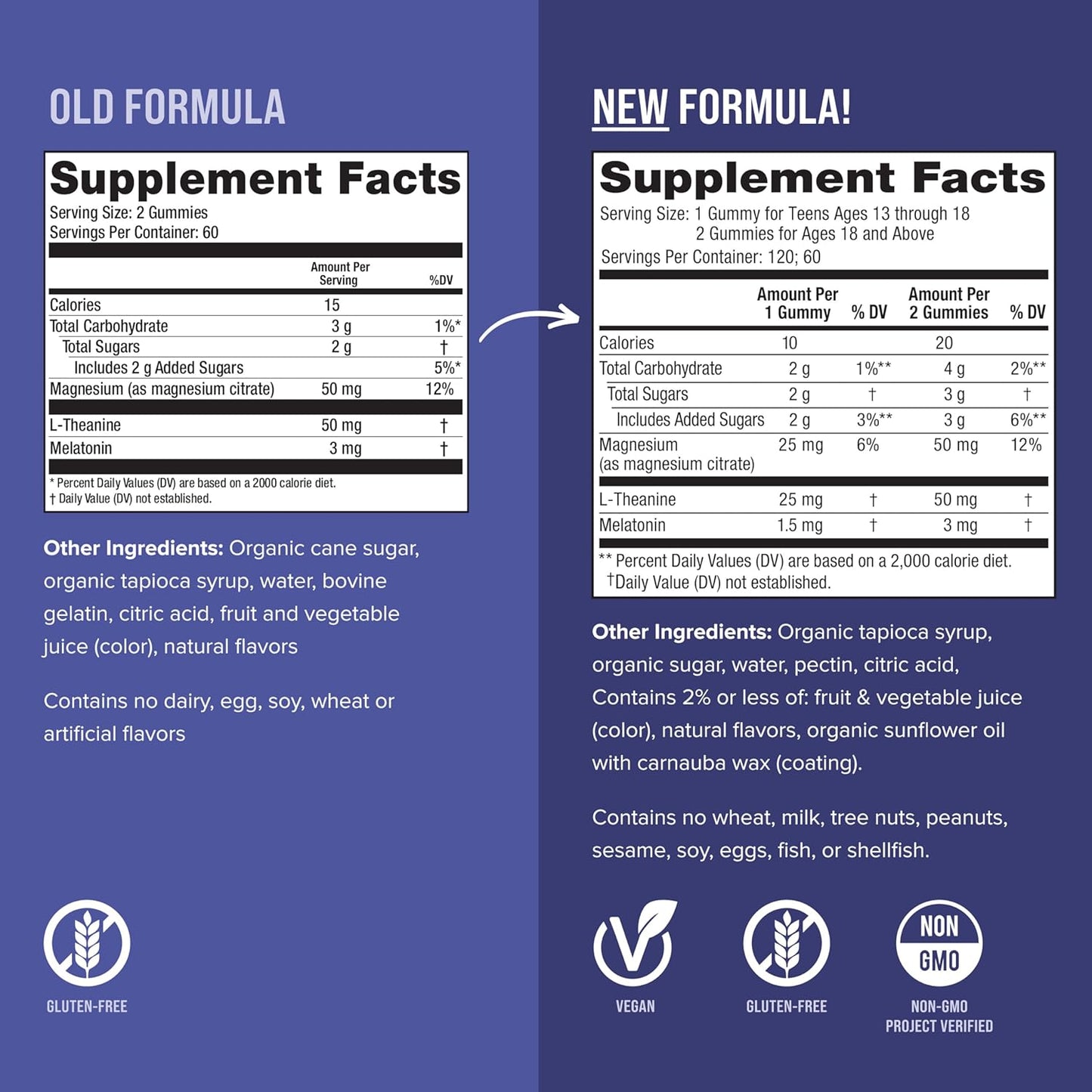 SLEEP Gummies, Magnesium Supplement with Melatonin and L-Theanine, Vegan, Gluten Free, Helps the Body Ease into Sleep, Blueberry Pomegranate 120 Count