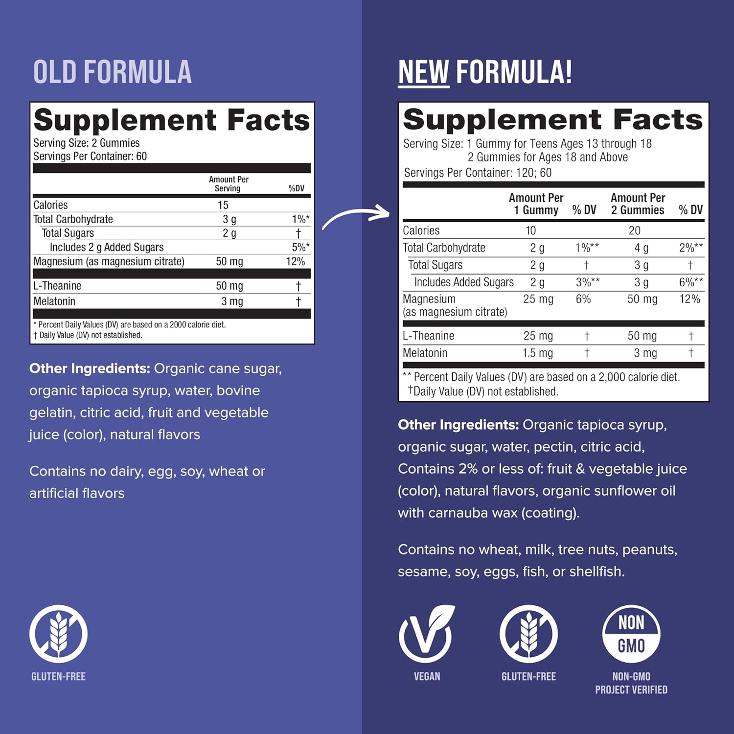 SLEEP Gummies, Magnesium Supplement with Melatonin and L-Theanine, Vegan, Gluten Free, Helps the Body Ease into Sleep, Blueberry Pomegranate 120 Count